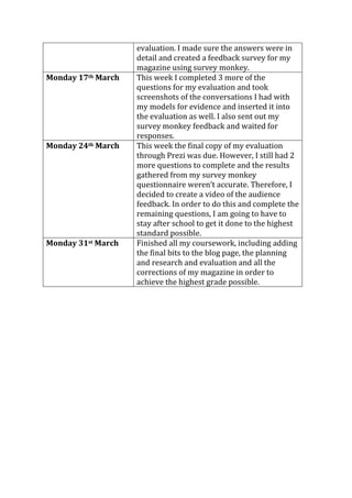 evaluation. I made sure the answers were in
detail and created a feedback survey for my
magazine using survey monkey.
Monday 17th March This week I completed 3 more of the
questions for my evaluation and took
screenshots of the conversations I had with
my models for evidence and inserted it into
the evaluation as well. I also sent out my
survey monkey feedback and waited for
responses.
Monday 24th March This week the final copy of my evaluation
through Prezi was due. However, I still had 2
more questions to complete and the results
gathered from my survey monkey
questionnaire weren’t accurate. Therefore, I
decided to create a video of the audience
feedback. In order to do this and complete the
remaining questions, I am going to have to
stay after school to get it done to the highest
standard possible.
Monday 31st March Finished all my coursework, including adding
the final bits to the blog page, the planning
and research and evaluation and all the
corrections of my magazine in order to
achieve the highest grade possible.
 