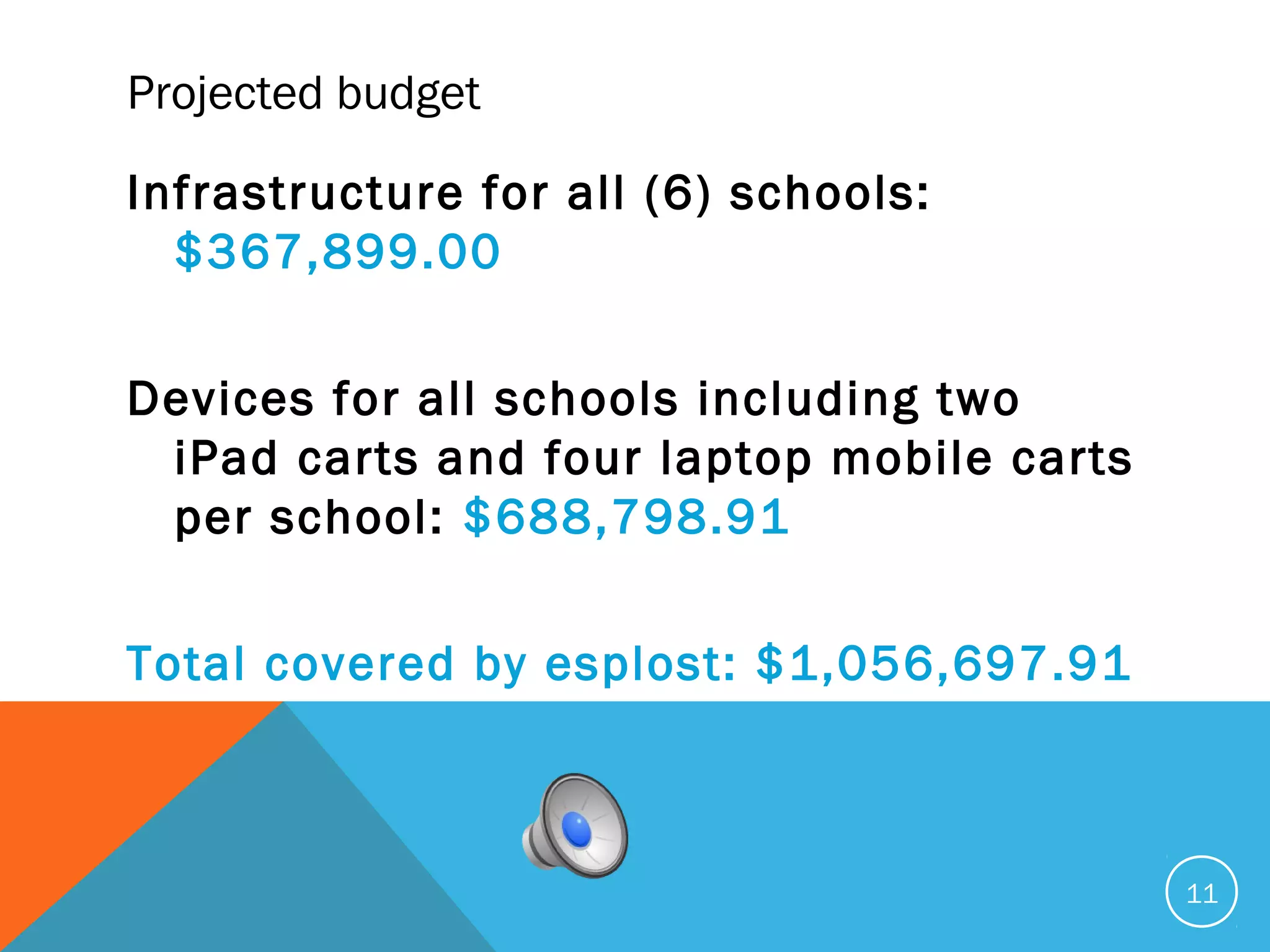 Projected budget
Infrastructure for all (6) schools:
$367,899.00
Devices for all schools including two
iPad carts and four laptop mobile carts
per school: $688,798.91
Total covered by esplost: $1,056,697.91
11
 