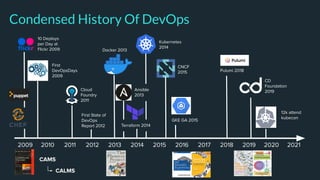 Blame DevOps: Shifting Left the Wrong Way