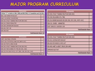 MAJOR PROGRAM CURRICULUM

 