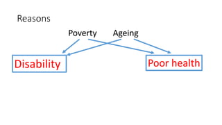 Reasons
Disability Poor health
Poverty Ageing
 