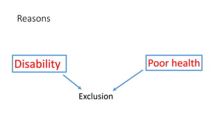 Reasons
Disability Poor health
Exclusion
 