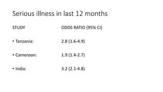 Serious illness in last 12 months
STUDY ODDS RATIO (95% CI)
• Tanzania: 2.8 (1.6-4.9)
• Cameroon: 1.9 (1.4-2.7)
• India: 3.2 (2.1-4.8)
 