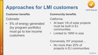 1 
5 
Approaches for LMI customers 
Customer benefits 
10/2/2014 
Colorado 
• 5% of energy generated 
(by program portfolio) 
must go to low income 
customers 
Community benefits 
California 
• At least 1/6 of solar projects 
must be built in EJ 
communities 
• Limited to 1MW in size 
Conversely, NY proposal… 
• No more than 20% of 
projects in EJ communities 
 