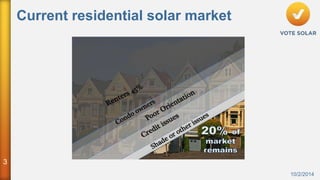 10/2/2014 
3 
Current residential solar market 
 