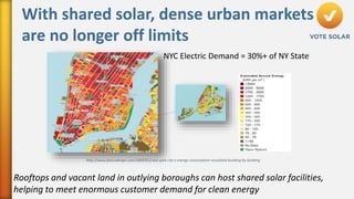 With shared solar, dense urban markets 
are no longer off limits 
NYC Electric Demand = 30%+ of NY State 
http://www.fastcodesign.com/1669351/new-york-city-s-energy-consumption-visualized-building-by-building 
Rooftops and vacant land in outlying boroughs can host shared solar facilities, 
helping to meet enormous customer demand for clean energy 
 