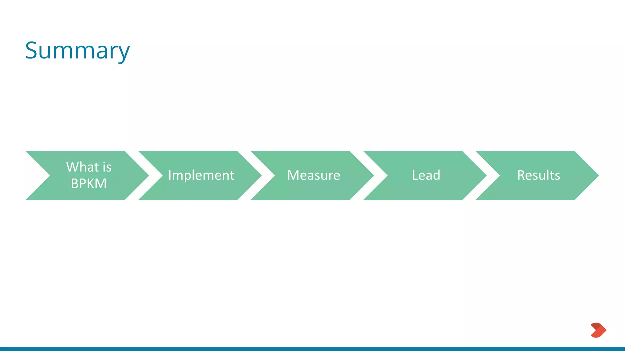 What is
BPKM
Implement Measure Lead Results
Summary
 