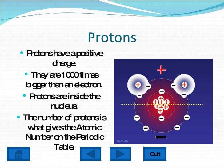 charge of a proton charge of a proton
