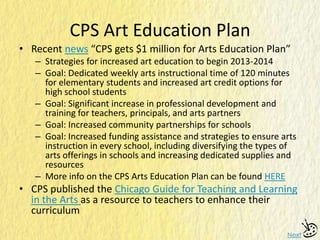 CPS Art Education Plan
• Recent news “CPS gets $1 million for Arts Education Plan”
– Strategies for increased art education to begin 2013-2014
– Goal: Dedicated weekly arts instructional time of 120 minutes
for elementary students and increased art credit options for
high school students
– Goal: Significant increase in professional development and
training for teachers, principals, and arts partners
– Goal: Increased community partnerships for schools
– Goal: Increased funding assistance and strategies to ensure arts
instruction in every school, including diversifying the types of
arts offerings in schools and increasing dedicated supplies and
resources
– More info on the CPS Arts Education Plan can be found HERE
• CPS published the Chicago Guide for Teaching and Learning
in the Arts as a resource to teachers to enhance their
curriculum
Next
 