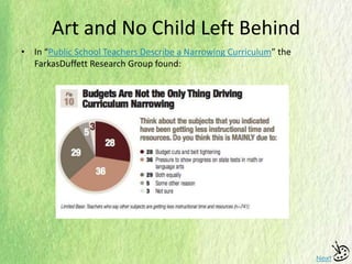 Art and No Child Left Behind
• In “Public School Teachers Describe a Narrowing Curriculum” the
FarkasDuffett Research Group found:
Next
 