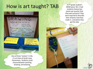 How is art taught? TAB
Next
One of three “centers” in Ms.
C’s art class at South Loop
Elementary. Students could
choose between painting,
drawing, and weaving.
A 2nd grade student’s
WOW piece. Ms. C had
students choose two
pieces per quarter that
they were proud of. They
were required to describe
their artwork, how they
made it , and where they
got the idea
 