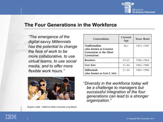The Four Generations in the Workforce <ul><li>“ Diversity in the workforce today will be a challenge to managers but succe...