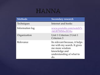 Methods Secondary research 
Techniques Internet and books 
Information log www.youtube.com/watch?v 
{ 
=kGR7MMwZOAs 
Organization Unit 1 Criterion 2 Unit 1 
Criterion 3 
Relevance Its relevant because, it helps 
me with my search. It gives 
me more wisdom 
knowledge and 
understanding of what to 
do. 
