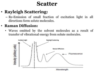 Scatter
• Rayleigh Scattering:
– Re-Emission of small fraction of excitation light in all
directions form solute molecules.
• Raman Diffusion:
• Waves emitted by the solvent molecules as a result of
transfer of vibrational energy from solute molecules.
Incident Light Rayleigh Scattering
Raman Diffutsion
 