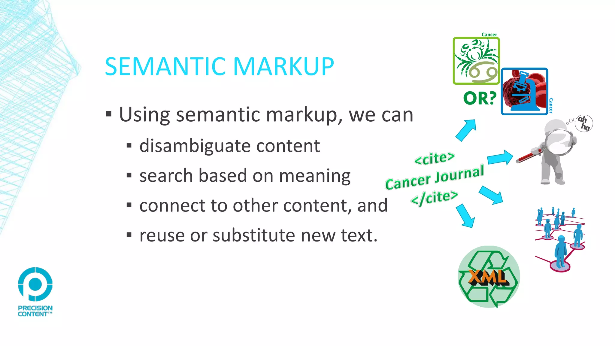SEMANTIC MARKUP
▪ Using semantic markup, we can
▪ disambiguate content
▪ search based on meaning
▪ connect to other content, and
▪ reuse or substitute new text.
 