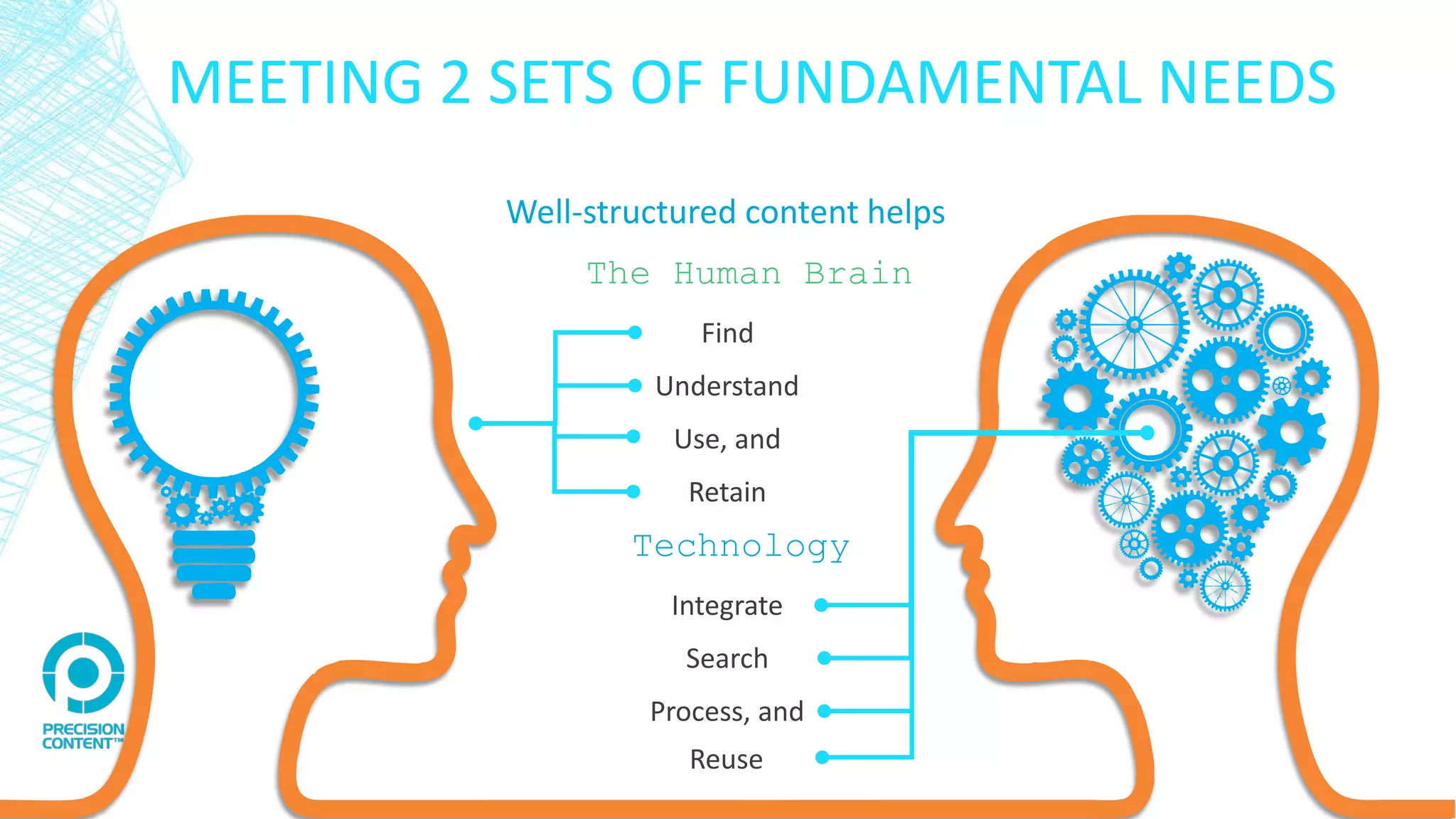 MEETING 2 SETS OF FUNDAMENTAL NEEDS
The Human Brain
Technology
Find
Understand
Use, and
Retain
Integrate
Search
Process, and
Reuse
Well-structured content helps
 