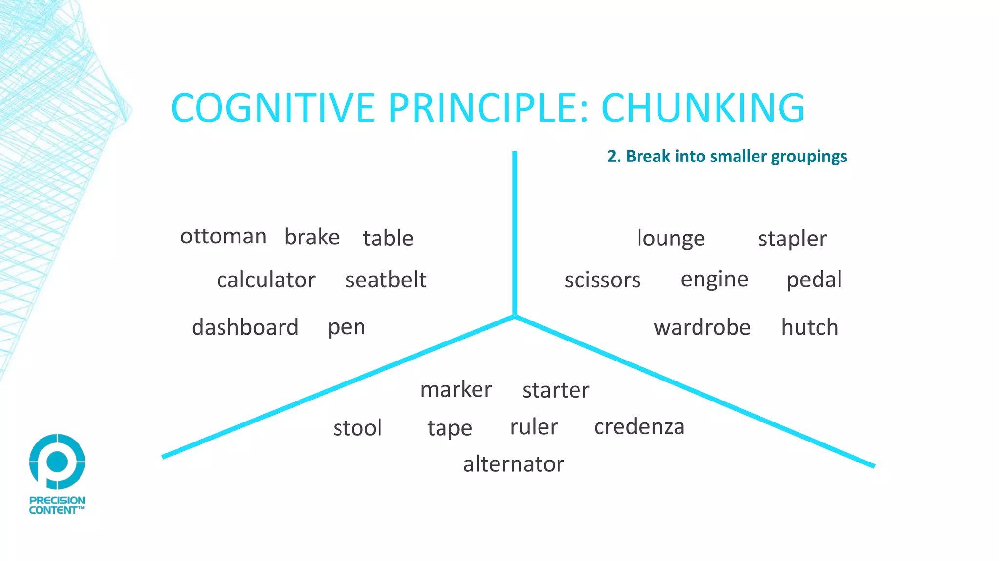 ottoman brake lounge stapler
dashboard pen
table
marker
seatbelt
hutch
alternator
wardrobe
pedalcalculator scissors engine
tapestool
starter
ruler credenza
COGNITIVE PRINCIPLE: CHUNKING
2. Break into smaller groupings
 