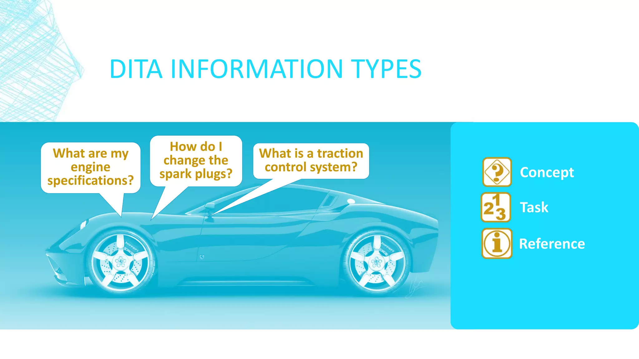 DITA INFORMATION TYPES
How do I
change the
spark plugs?
What is a traction
control system?
What are my
engine
specifications?
Concept
Task
Reference
 