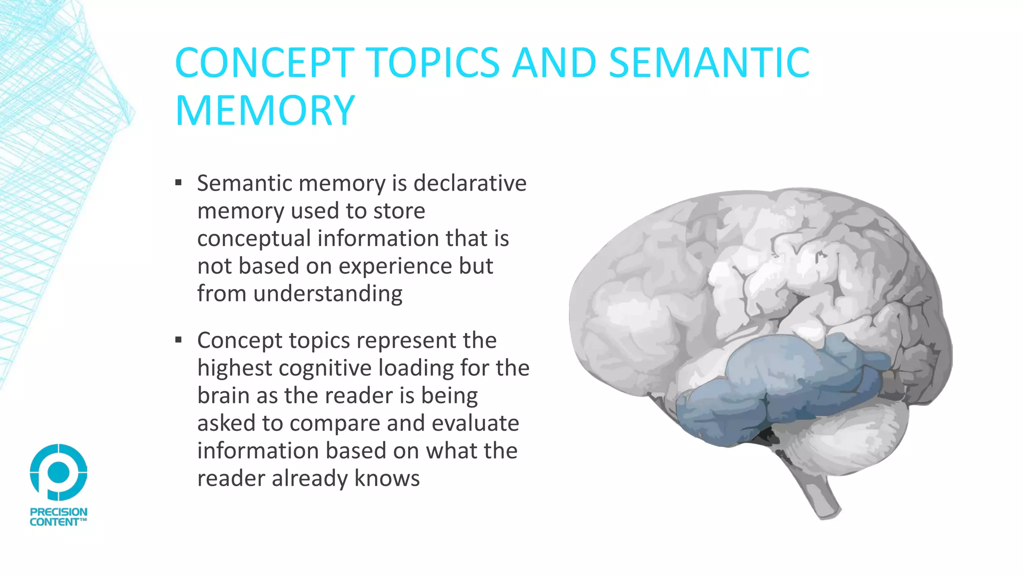 CONCEPT TOPICS AND SEMANTIC
MEMORY
▪ Semantic memory is declarative
memory used to store
conceptual information that is
not based on experience but
from understanding
▪ Concept topics represent the
highest cognitive loading for the
brain as the reader is being
asked to compare and evaluate
information based on what the
reader already knows
 
