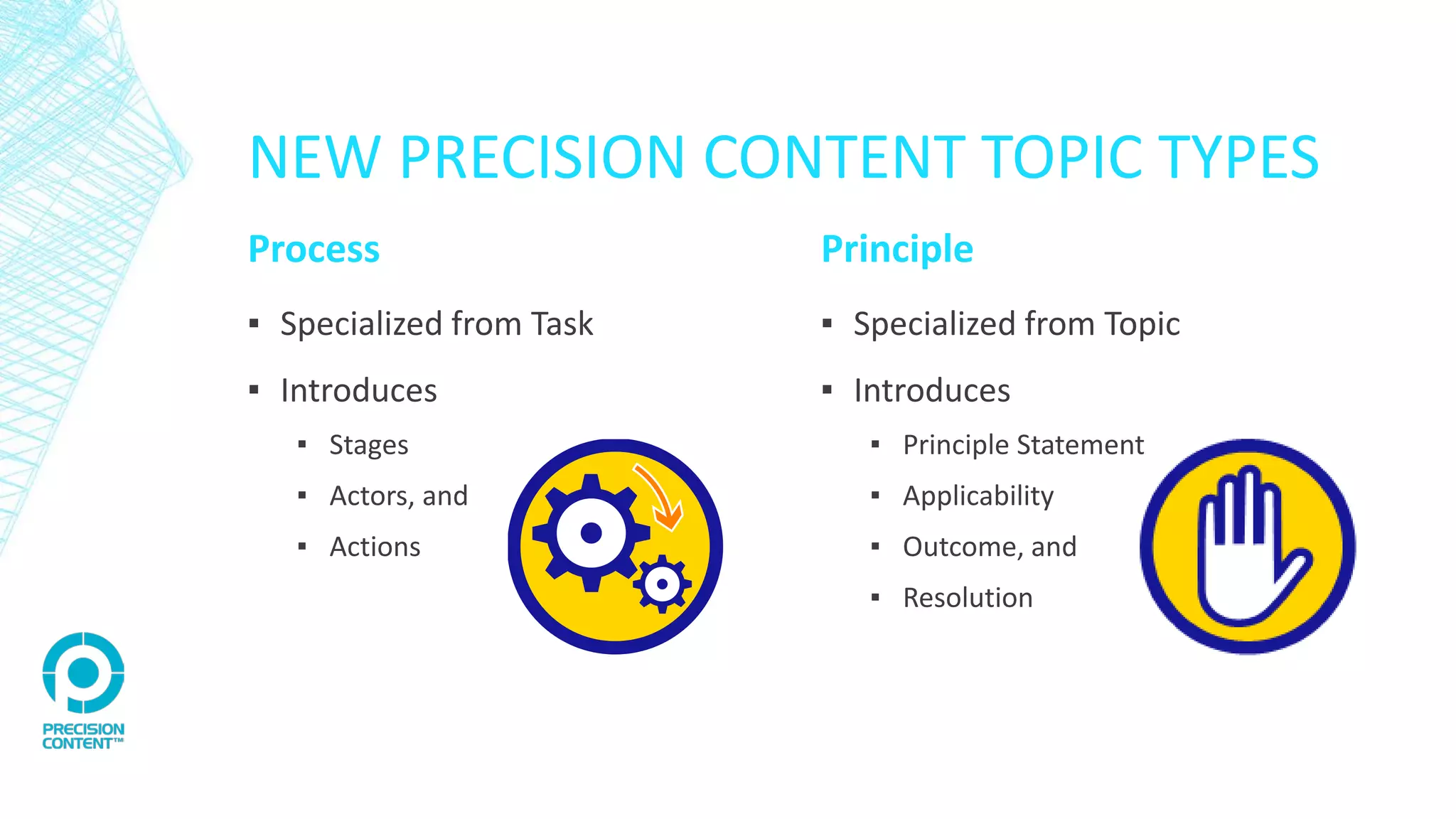 NEW PRECISION CONTENT TOPIC TYPES
Process
▪ Specialized from Task
▪ Introduces
▪ Stages
▪ Actors, and
▪ Actions
Principle
▪ Specialized from Topic
▪ Introduces
▪ Principle Statement
▪ Applicability
▪ Outcome, and
▪ Resolution
 