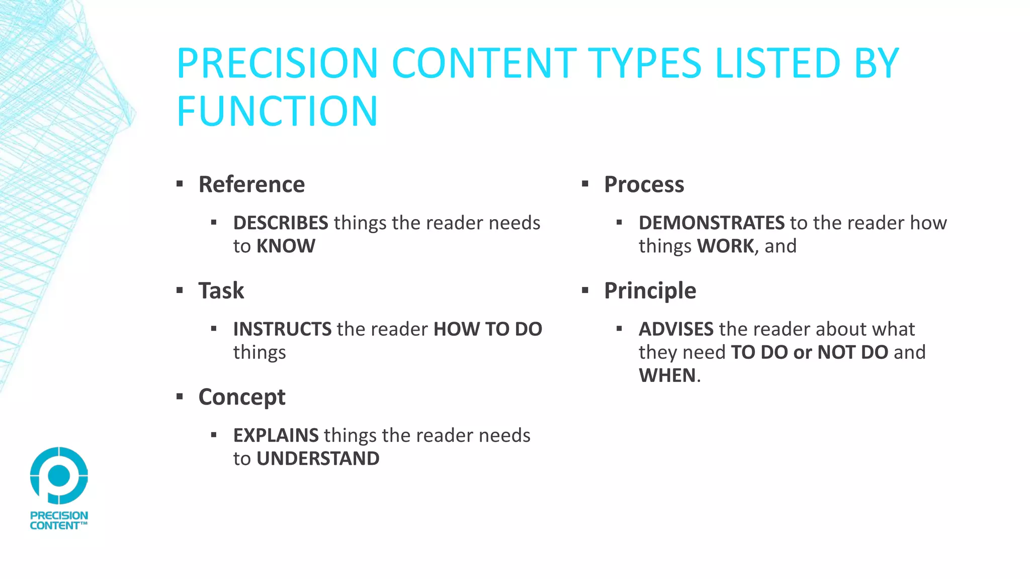 PRECISION CONTENT TYPES LISTED BY
FUNCTION
▪ Reference
▪ DESCRIBES things the reader needs
to KNOW
▪ Task
▪ INSTRUCTS the reader HOW TO DO
things
▪ Concept
▪ EXPLAINS things the reader needs
to UNDERSTAND
▪ Process
▪ DEMONSTRATES to the reader how
things WORK, and
▪ Principle
▪ ADVISES the reader about what
they need TO DO or NOT DO and
WHEN.
 