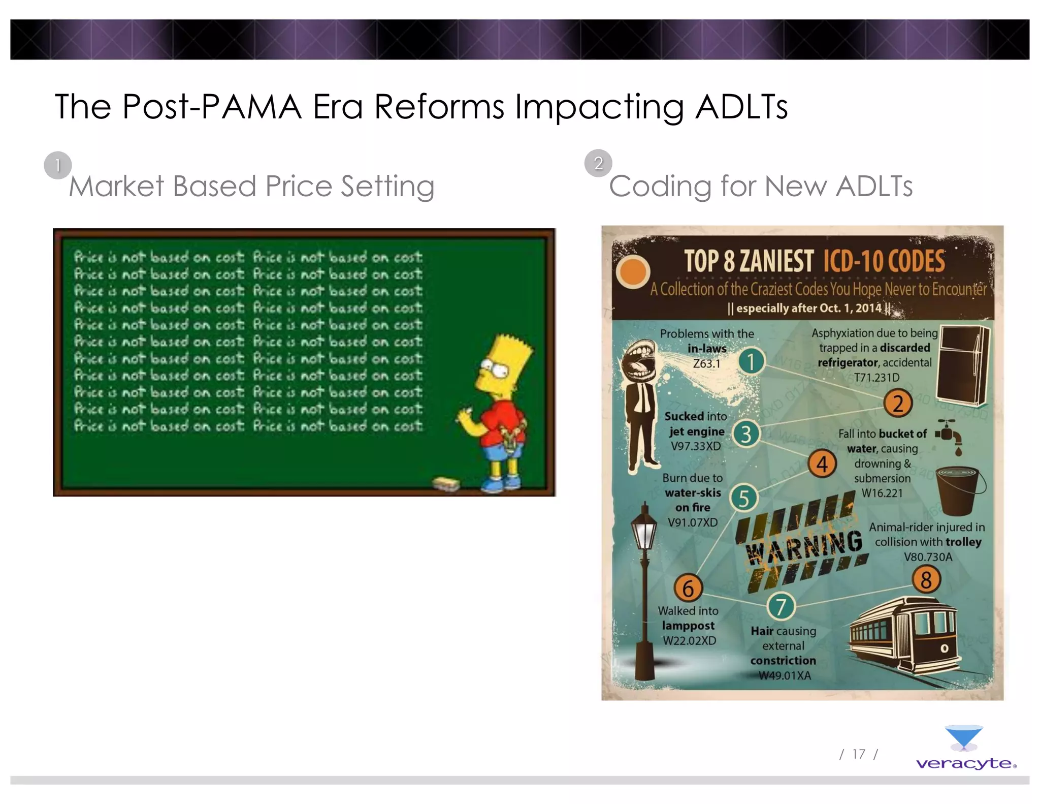 / 17 /
The Post-PAMA Era Reforms Impacting ADLTs
Market Based Price Setting Coding for New ADLTs
1 2
 