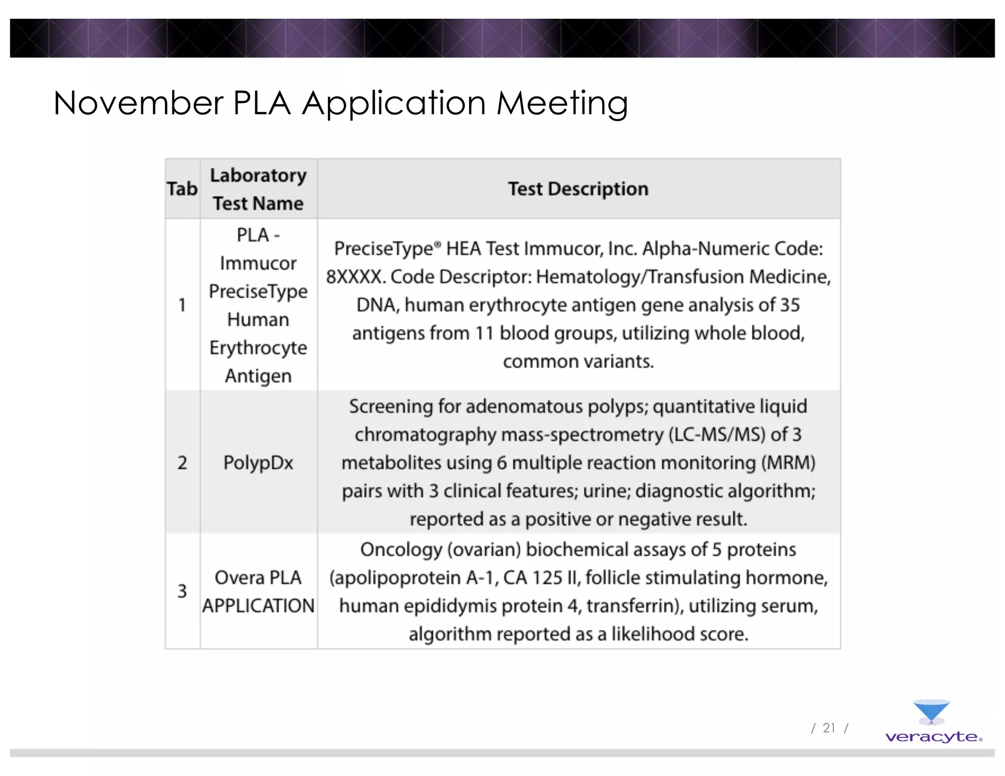 / 21 /
November PLA Application Meeting
 
