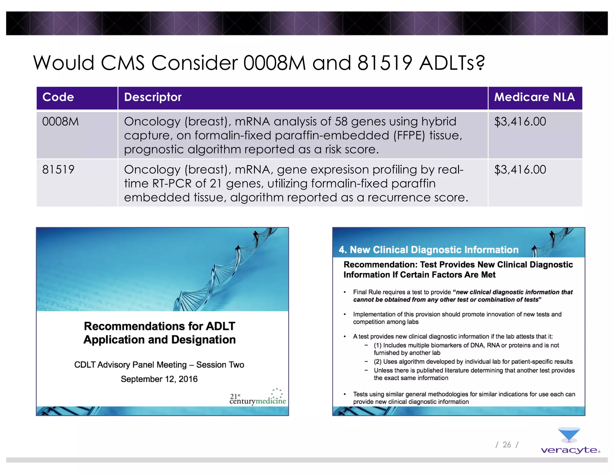 / 26 /
Would CMS Consider 0008M and 81519 ADLTs?
Code Descriptor Medicare NLA
0008M Oncology (breast), mRNA analysis of 58 genes using hybrid
capture, on formalin-fixed paraffin-embedded (FFPE) tissue,
prognostic algorithm reported as a risk score.
$3,416.00
81519 Oncology (breast), mRNA, gene expresison profiling by real-
time RT-PCR of 21 genes, utilizing formalin-fixed paraffin
embedded tissue, algorithm reported as a recurrence score.
$3,416.00
 
