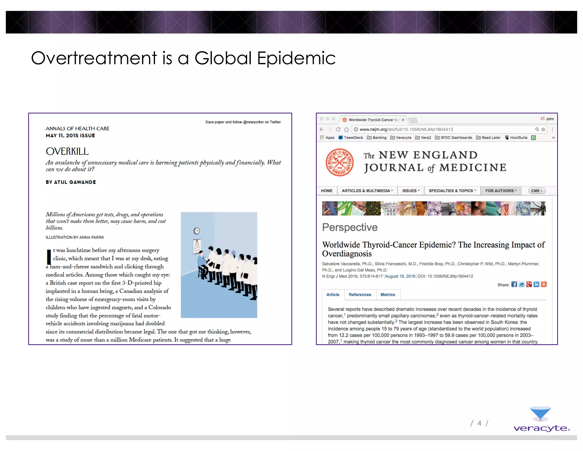 / 4 /
Overtreatment is a Global Epidemic
 