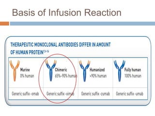 Case Report: Severe Infusion Reaction to Rituximab | PPTX