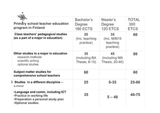 Research-based teacher education Slide 11
