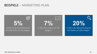 BEISPIELE – SOCIAL MARKETING
+1000
1000 neue Twitter
Follower in 2015 für die
Firmenmarke
hinzugewinnen.
10,000
Bis 2.2.2015 mehr als
10.000 neue Facebook
Follower
hinzugewinnen.
500k
Bis 1.7.2015 mehr als
500.000 Channel Views.
50%
In 2015 die Zahl der
Google+ Follower um
50% steigern.
15Dirk Hannemann, Berlin
 