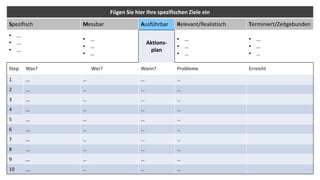 Wer? Wer führt aus, wer kontrolliert?
Was? Was muss geschehen?
Wo? Ort oder Zuständigkeitsbereich
Wann? Zeitrahmen, Meilensteine
Welche? Fokus
Warum? Notwendigkeit zum Handeln
Wozu? Angestrebte Vorteile
Nicht nur Warum, sondern auch Wozu?
UMSETZUNG – Klärung
20Dirk Hannemann, Berlin
 