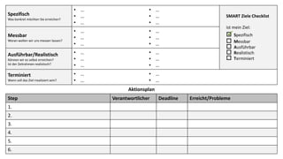 TIPPS FÜR DIE UMSETZUNG – CHECKLISTE
1. BENCHMARKING VORLIEGENDER ERGEBNISSE
2. SCHREIBEN SIE DIE ERGEBNISSE AUF
3. SETZEN SIE SICH TERMINE
4. DEFINIEREN SIE KENNZAHLEN
5. DEFINIEREN SIE SCHRITTE ZUR UMSETZUNG
6. TEILEN SIE DIESE IHRER UMWELT MIT
7. REGELMÄSSIGE ÜBERPRÜFUNG
8. SCHAFFEN SIE SICH BELOHNUNGSANREIZE
9. FEIERN SIE FORTSCHRITTE/ERFOLGE!
21Dirk Hannemann, Berlin
 