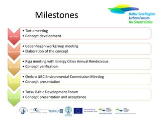 Milestones
Jan 2014

March 2014

• Tartu meeting
• Concept development
• Copenhagen workgroup meeting
• Elaboration of the concept

April 2014

• Riga meeting with Energy Cities Annual Rendezvous
• Concept verification

May 2014

• Örebro UBC Environmental Commission Meeting
• Concept presentation

June 2014

• Turku Baltic Development Forum
• Concept presentation and acceptance

 