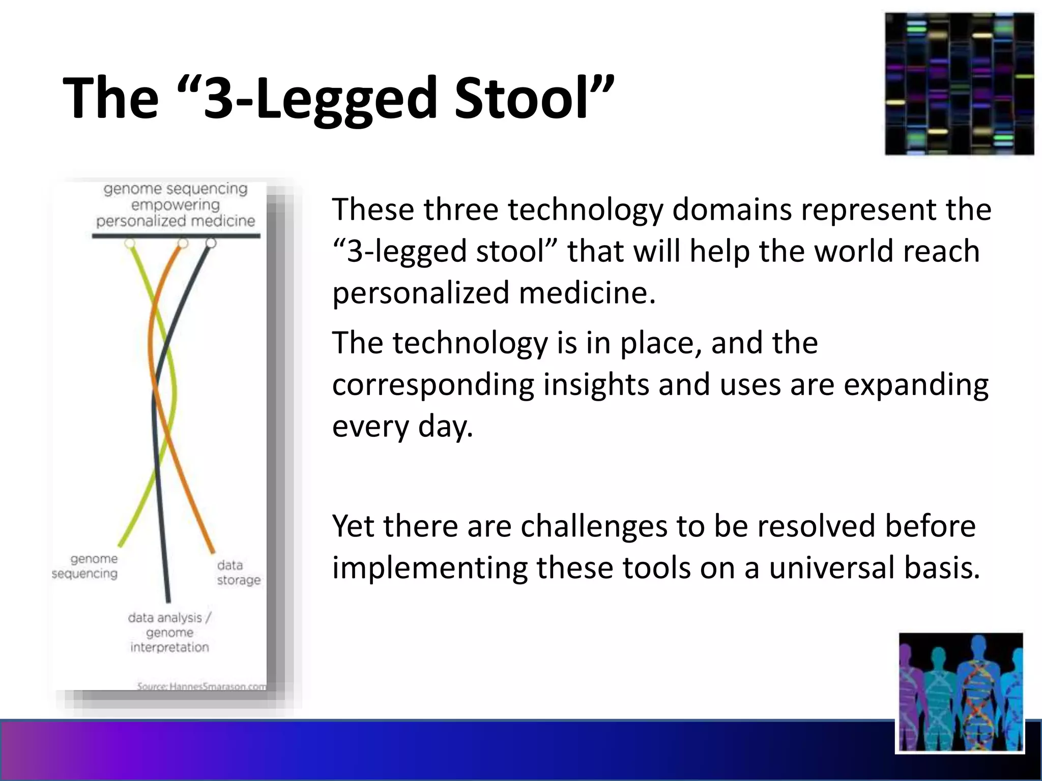 The “3-Legged Stool”
These three technology domains represent the
“3-legged stool” that will help the world reach
personalized medicine.
The technology is in place, and the
corresponding insights and uses are expanding
every day.
Yet there are challenges to be resolved before
implementing these tools on a universal basis.
 
