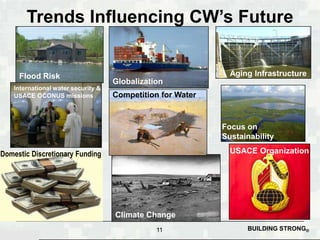Trends Influencing CW’s Future


     Flood Risk                                                Aging Infrastructure
                                     Globalization
    International water security &
    USACE OCONUS missions            Competition for Water


                                                             Focus on
                                                             Sustainability

Domestic Discretionary Funding                                 USACE Organization




                                     Climate Change
                                                11                 BUILDING STRONG®
 
