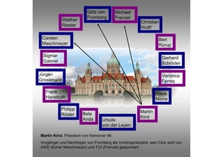 Götz von        Michael
                         Fromberg        Frenzel
           Walther                                     Christian
           Riester                                     Wulff

 Carsten                                                         Bert
 Maschmeyer                                                      Rürup

 Sigmar                                                            Gerhard
 Gabriel                                                           Schröder

Jürgen                                                             Veronica
Grossmann                                                          Ferres

  Frank                                                         Klaus
  Hanebuth                                                      Meine

           Philipp
                       Bela                            Martin
           Rösler
                       Anda                            Kind
                                  Ursula
                                  von der Leyen

Martin Kind, Präsident von Hannover 96
Vorgänger und Nachfolger von Fromberg als Vereinspräsident, sein Club wird von
AWD (früher Maschmeyer) und TUI (Frenzel) gesponsert
 