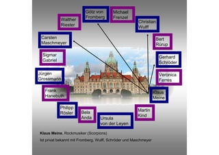 Götz von        Michael
                         Fromberg        Frenzel
           Walther                                     Christian
           Riester                                     Wulff

 Carsten                                                           Bert
 Maschmeyer                                                        Rürup

 Sigmar                                                             Gerhard
 Gabriel                                                            Schröder

Jürgen                                                              Veronica
Grossmann                                                           Ferres

  Frank                                                           Klaus
  Hanebuth                                                        Meine

           Philipp
                       Bela                            Martin
           Rösler
                       Anda                            Kind
                                  Ursula
                                  von der Leyen

Klaus Meine, Rockmusiker (Scorpions)
Ist privat bekannt mit Fromberg, Wulff, Schröder und Maschmeyer
 