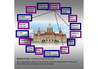 Götz von        Michael
                          Fromberg        Frenzel
            Walther                                  Christian
            Riester                                  Wulff

  Carsten                                                      Bert
  Maschmeyer                                                   Rürup

  Sigmar                                                         Gerhard
  Gabriel                                                        Schröder

Jürgen                                                           Veronica
Grossmann                                                        Ferres

    Frank                                                     Klaus
    Hanebuth                                                  Meine

            Philipp
                        Bela                         Martin
            Rösler
                        Anda                         Kind
                                  Ursula
                                  von der Leyen
Michael Frenzel, Vorstandsvorsitzender der TUI
Sein Unternehmen Sponser Hannover 96 (unter den Präsidenten Fromberg und
Kind), Bekannter von Maschmeyer und Schröder
 