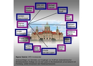 Götz von        Michael
                            Fromberg        Frenzel
             Walther                                      Christian
             Riester                                      Wulff

  Carsten                                                           Bert
  Maschmeyer                                                        Rürup

   Sigmar                                                             Gerhard
   Gabriel                                                            Schröder

Jürgen                                                                Veronica
Grossmann                                                             Ferres

    Frank                                                          Klaus
    Hanebuth                                                       Meine

             Philipp
                         Bela                             Martin
             Rösler
                         Anda                             Kind
                                    Ursula
                                    von der Leyen

Sigmar Gabriel, SPD-Vorsitzender
Amtsnachfolger von Schröder und Vorgänger von Wulff als niedersächsischer
Ministerpräsident, Kollege von von der Leyen im Bundeskabinett, privat bekannt mit
Fromberg, verlieh Grossmann den Niedersachsenpreis
 