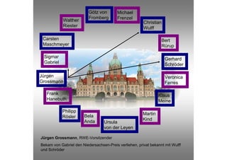 Götz von        Michael
                          Fromberg        Frenzel
            Walther                                     Christian
            Riester                                     Wulff

 Carsten                                                          Bert
 Maschmeyer                                                       Rürup

 Sigmar                                                             Gerhard
 Gabriel                                                            Schröder

Jürgen                                                              Veronica
Grossmann                                                           Ferres

   Frank                                                         Klaus
   Hanebuth                                                      Meine

           Philipp
                       Bela                             Martin
           Rösler
                       Anda                             Kind
                                  Ursula
                                  von der Leyen

Jürgen Grossmann, RWE-Vorsitzender
Bekam von Gabriel den Niedersachsen-Preis verliehen, privat bekannt mit Wulff
und Schröder
 