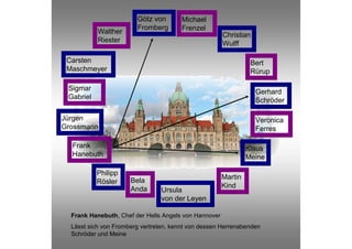 Götz von        Michael
                        Fromberg        Frenzel
           Walther                                     Christian
           Riester                                     Wulff

 Carsten                                                         Bert
 Maschmeyer                                                      Rürup

 Sigmar                                                            Gerhard
 Gabriel                                                           Schröder

Jürgen                                                             Veronica
Grossmann                                                          Ferres

  Frank                                                         Klaus
  Hanebuth                                                      Meine

           Philipp
                      Bela                             Martin
           Rösler
                      Anda                             Kind
                                 Ursula
                                 von der Leyen

  Frank Hanebuth, Chef der Hells Angels von Hannover
  Lässt sich von Fromberg vertreten, kennt von dessen Herrenabenden
  Schröder und Meine
 