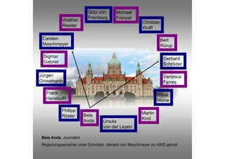 Götz von     Michael
                         Fromberg     Frenzel
           Walther                                 Christian
           Riester                                 Wulff

 Carsten                                                     Bert
 Maschmeyer                                                  Rürup

 Sigmar                                                        Gerhard
 Gabriel                                                       Schröder

Jürgen                                                         Veronica
Grossmann                                                      Ferres

  Frank                                                     Klaus
  Hanebuth                                                  Meine

           Philipp
                        Bela                       Martin
           Rösler
                        Anda                       Kind
                               Ursula
                               von der Leyen

Bela Anda, Journalist
Regierungssprecher unter Schröder, danach von Maschmeyer zu AWD geholt
 