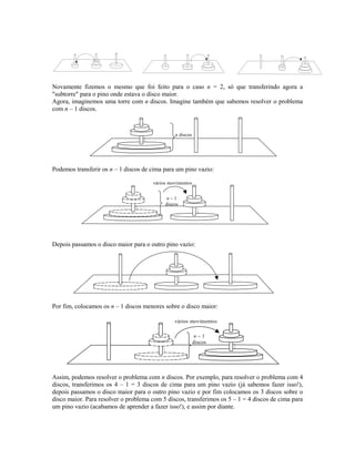 Novamente fizemos o mesmo que foi feito para o caso n = 2, só que transferindo agora a
"subtorre" para o pino onde estava o disco maior.
Agora, imaginemos uma torre com n discos. Imagine também que sabemos resolver o problema
com n – 1 discos.

n discos


Podemos transferir os n – 1 discos de cima para um pino vazio:
vários movimentos
n–1
discos





Depois passamos o disco maior para o outro pino vazio:



Por fim, colocamos os n – 1 discos menores sobre o disco maior:
vários movimentos
n–1
discos




Assim, podemos resolver o problema com n discos. Por exemplo, para resolver o problema com 4
discos, transferimos os 4 – 1 = 3 discos de cima para um pino vazio (já sabemos fazer isso!),
depois passamos o disco maior para o outro pino vazio e por fim colocamos os 3 discos sobre o
disco maior. Para resolver o problema com 5 discos, transferimos os 5 – 1 = 4 discos de cima para
um pino vazio (acabamos de aprender a fazer isso!), e assim por diante.

 