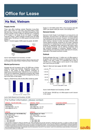 Office for Lease
  Ha Noi, Vietnam                                                                                                                                   Q3/2009
Supply trends
                                                                                               Grade C in Q3 2009 posted 78% in the occupancy rate with
Three new office buildings namely Plaschem (Long Bien                                          US$17 per square metre per month in the average rent.
Dist.), CEO Tower (Tu Liem Dist.) and Handi Resco Tower
(Ba Dinh Dist.) coming online in Q3 2009 increased the total                                   Demand trends
supply of Grade A, B & C offices to 493,000 sq m, consisting
of 12 Grade A; 30 Grade B and 32 Grade C buildings.                                            Demand of both Grade A and Grade B, as measured by net
Thirty-two Grade C office buildings included since Q3 2009                                     absorption, bounced back in Q3 2009 due to positive signals
added nearly 120,000 sq m of office space to the total current                                 of the global economic recovery. However, it is observed that
supply (*)                                                                                     new businesses are still cautious and less willing to take risks
Figure 1: Current supply of office space by grade, Q3 2009                                     when making a decision to enter new lease contracts. With
                                                                                               overall leasing enquiries remaining at low levels, landlords
                                                                       Grade A,                concentrate on maintaining their current tenants within their
                  Grade C,                                             105,275 ,
                  119,305,                                               21%                   buildings by negotiating lease extensions well before expiry
                    24%                                                                        of the existing contracts, and by offering competitive rents
                                                                                               with attractive packages of incentives. Besides, Grade C
                                                                                               office buildings are becoming another alternative for tenants,
                                                                                               especially in the present economic context.
                 Grade B,
                                                                                               .
                 267,995 ,
                   55%
                                                                                               Outlook

Source: Savills Research and Consultancy, Q3 2009                                              Savills estimates that over 1.1 million sq m of office space in
                                                                                               all grades, from around 60 projects is expected to enter the
(*) Note: In Q3 2009, Savills updated the grading of Office for lease report, which
led to changes in the number of Grade A, Grade B and Grade C office buildings .
                                                                                               market in the next 3 years. It is estimated that a total of
                                                                                               145,000 sq m of office space is set to launch in the market
                                                                                               from now to the end of 2009.
Market performance
                                                                                               Figure 3: Stock and new supply, Q4 2009 - 2012E
Average rent and occupancy rate in Q3 2009 saw a further
                                                                                                              m2
softening, though less dramatic. Regarding average rent,                                         2,000,000
Grade A and Grade B office buildings continued to
experience a downward trend, reflected by a q-o-q decline of                                     1,600,000
4.5% and 2% respectively. Regarding occupancy rate, Grade
                                                                                                 1,200,000
A picked up by 1% q-o-q while Grade B dropped by 9% q-o-q
due to the influx of new supply.
                                                                                                   800,000
Figure 2: Performance of the Ha Noi office market by grade
                                                                                                   400,000
                                                                             US$/sq m/month




         100%                                                           45
          90%                                                           40
          80%                                                           35                                0
          70%                                                           30                                      Q4 2009          2010           2011           2012
          60%
                                                                        25                                                 Current supply     New supply
          50%
                                                                        20
          40%
                                                                        15
          30%
                                                                        10
          20%                                                                                  Source: Savills Research and Consultancy, Q3 2009
          10%                                                           5
           0%                                                           0
                      Grade A         Grade B            Grade C                               In 2010 alone, 354,000 sq m of office space is set to launch
                        Occupancy rate (LHS)    Average rent (RHS)
                                                                                               in the market.

Source: Savills Research and Consultancy, Q3 2009


  For further information, please contact:
  vietnam – ho chi minh city                                       vietnam - hanoi                                             corporate website
  Brett Ashton                                                     Mathew Powell                                               www.savills.com
  Managing Director                                                Branch Director
  +84 8 3823 9205 – Ext.116                                        +84 4 3946 1300 – Ext.105
  bashton@savills.com.vn                                           MJPowell@savills.com.vn


  address                                                          address
  Savills Vietnam Ltd – Ho Chi Minh City                           Savills Vietnam Ltd – Hanoi
  18/F, Fideco Tower                                               13/F Pacific Place
  81-85 Ham Nghi , District 1                                      83b Ly Thuong Kiet, Hoan Kiem
  Ho Chi Minh City                                                 Hanoi
  Vietnam                                                          Vietnam
  T: +84 8 3823 9205                                               T: +84 4 3946 1300
  F: +84 8 3823 4571                                               F: +84 4 3946 1302
  This document is prepared by Savills for information only. Whilst reasonable care has been exercised in preparing this document, it is subject to change and these
  particulars do not constitute, nor constitute part of, an offer or contract, interested parties should not only rely on the statements or representations of fact but must satisfy
  themselves by inspection or otherwise as to the accuracy. No person in the employment of Savills has any authority to make any representations or waranties whatsoever
  in relation to these particulars and Savills cannot be held responsible for any liability whatsoever or for any loss howsoever arising from or in reliance upon the whole or any
  part of the contents of this document. This publication may not be reproduced in any form or in any manner, in part or as a whole without written permission of the publisher,
  Savills.© Savills Vietnam Co Limited. 2009
 