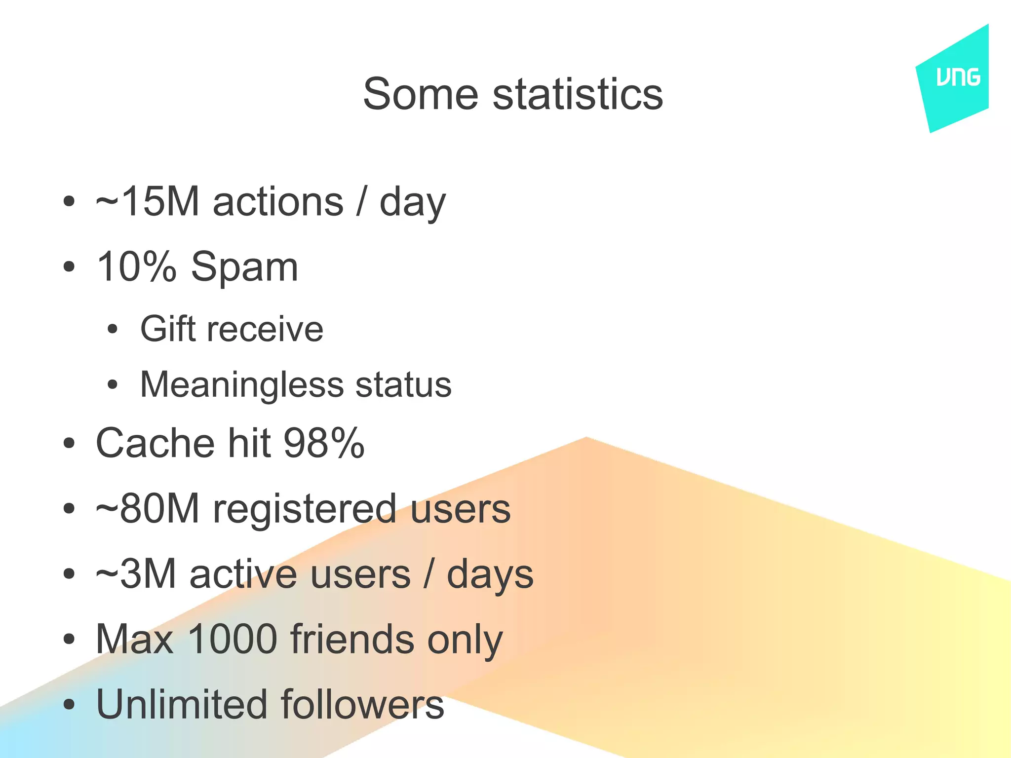 Some statistics

●   ~15M actions / day
●   10% Spam
    ●   Gift receive
    ●   Meaningless status
●   Cache hit 98%
●   ~80M registered users
●   ~3M active users / days
●   Max 1000 friends only
●   Unlimited followers
 