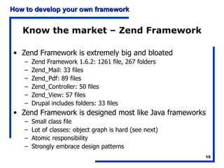 Know the market – Zend Framework Zend Framework is extremely big and bloated Zend Framework 1.6.2: 1261 file, 267 folders Zend_Mail: 33 files Zend_Pdf: 89 files Zend_Controller: 50 files Zend_View: 57 files Drupal includes folders: 33 files Zend Framework is designed most like Java frameworks Small class file Lot of classes: object graph is hard (see next) Atomic responsibility Strongly embrace design patterns 