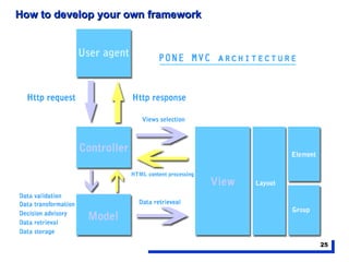 A broader view on your framework 