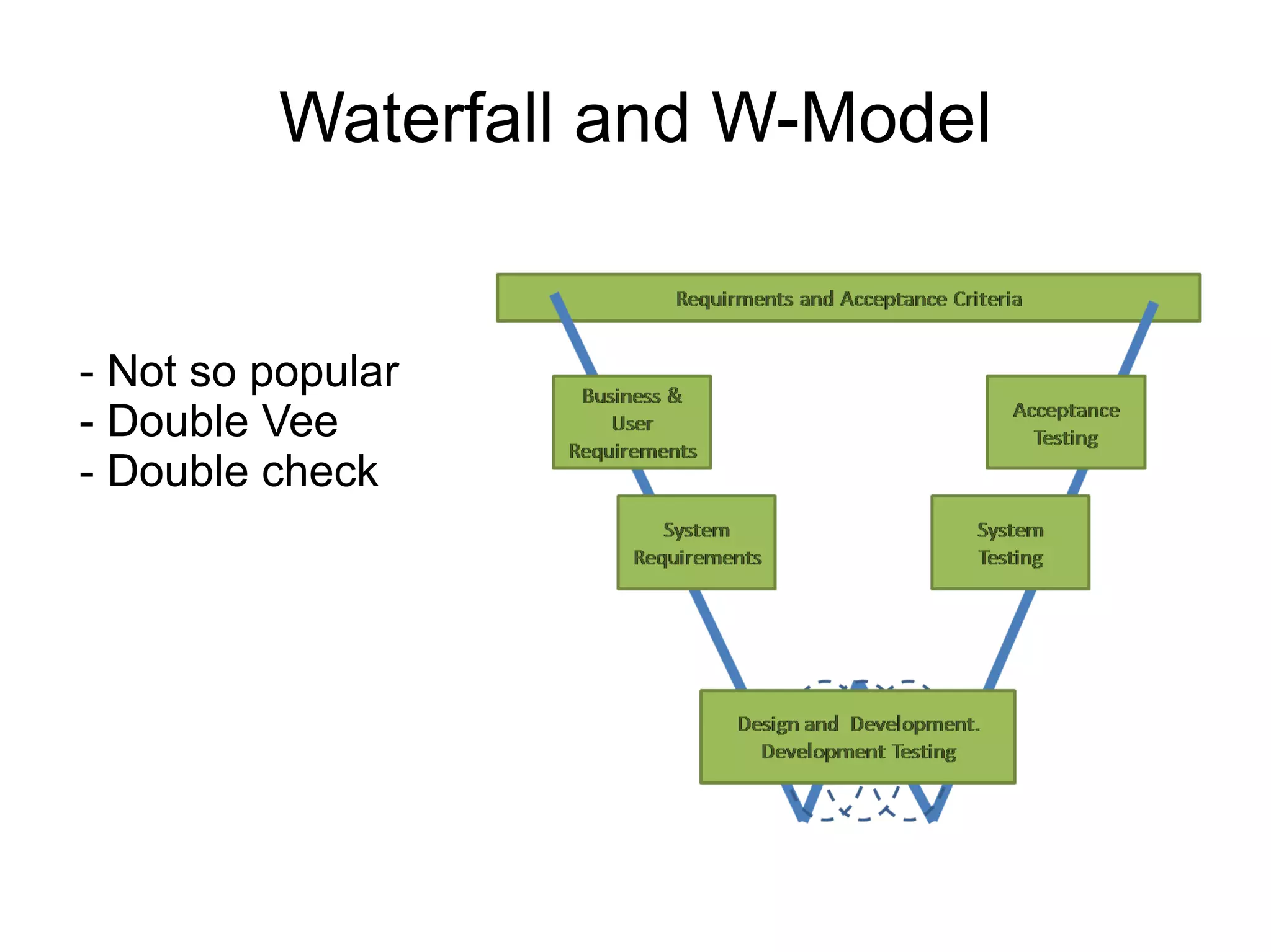 Waterfall and W-Model


- Not so popular
- Double Vee
- Double check
 